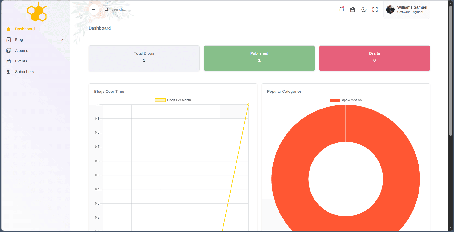 Hive CMS