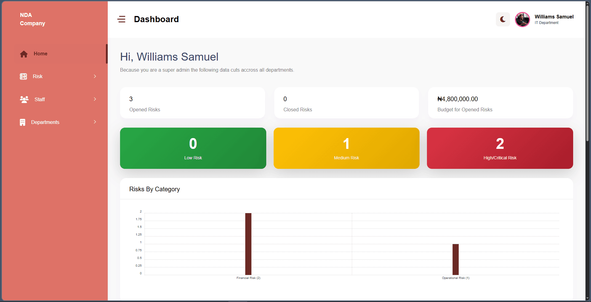 Risk Register image 8